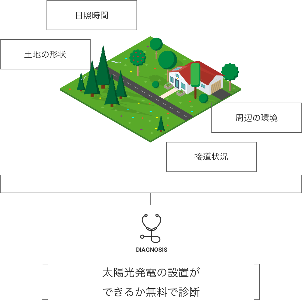 太陽光発電の設置ができるか無料で診断