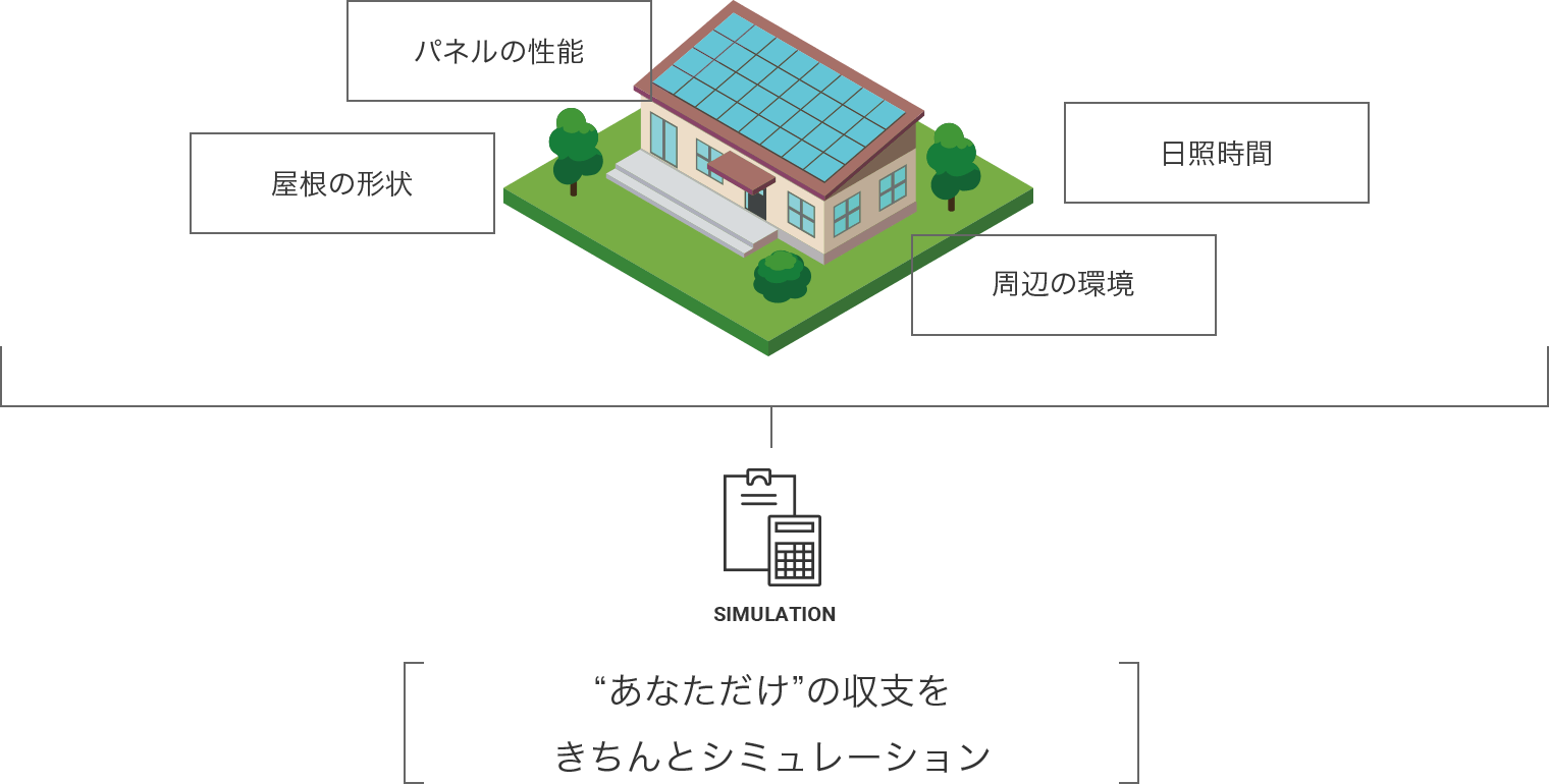 あなただけの収支をきちんとシミュレーション