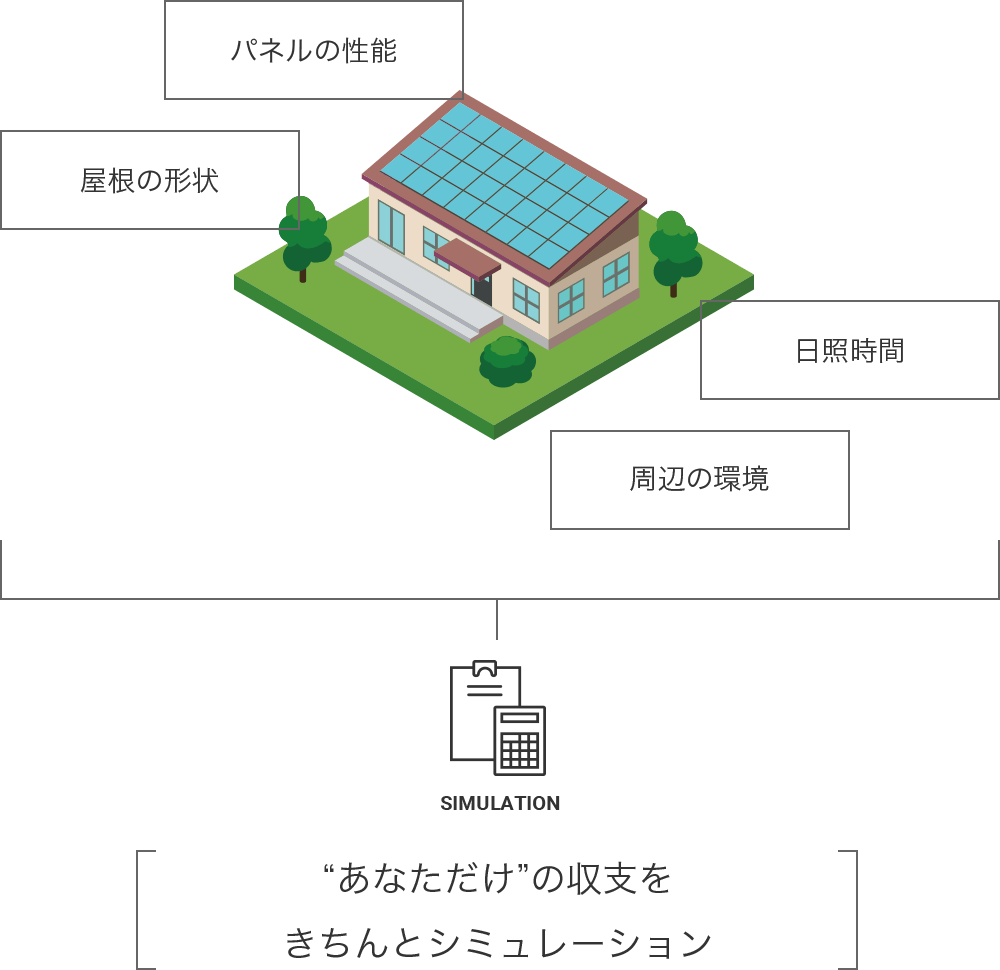 あなただけの収支をきちんとシミュレーション