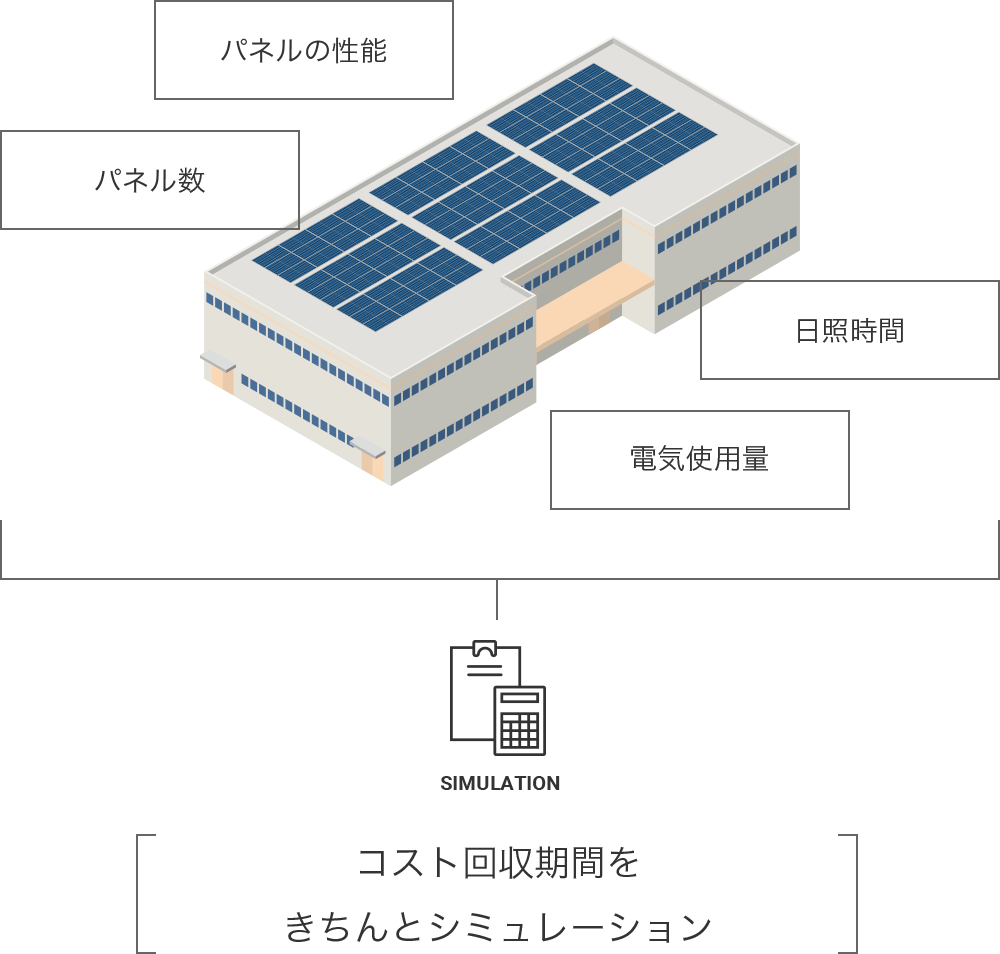 コスト回収期間をきちんとシミュレーション