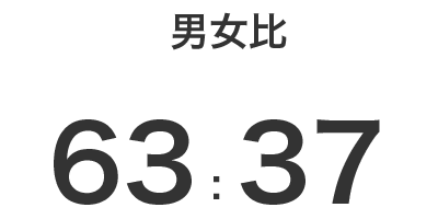 男女比63:37