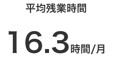 平均残業時間16.3時間/月