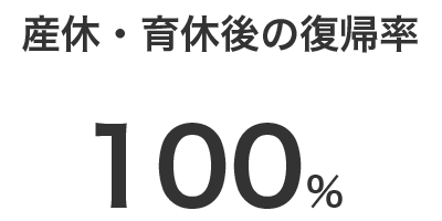 産休・育休後の復帰率100%