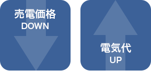 売電価格DOWN / 電気代UP